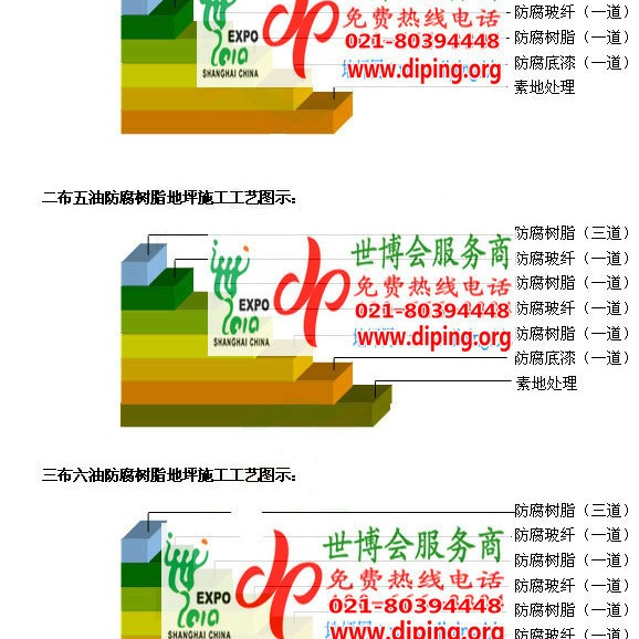 赵县防腐树脂地坪(含玻纤布),防腐蚀地坪，环氧防腐玻纤布地坪产品图2