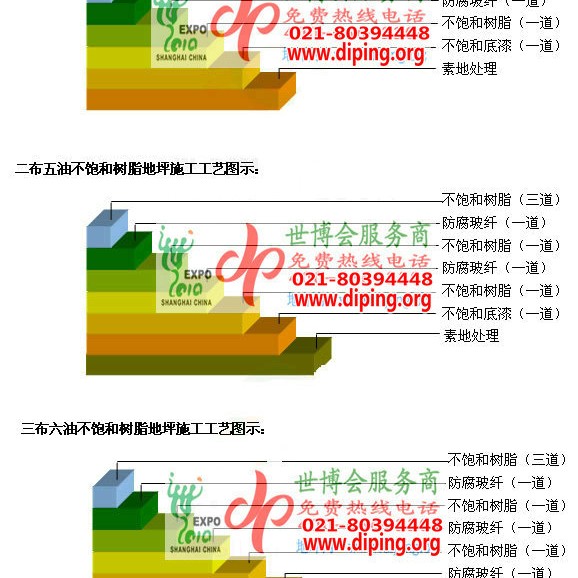赵县不饱和树脂地坪，不饱和树脂防腐地坪,防腐蚀地坪施工厂家产品图2